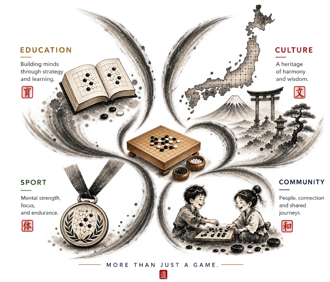 Education, Culture, Sport and Community – the four directions of Go – The Game of My Generation